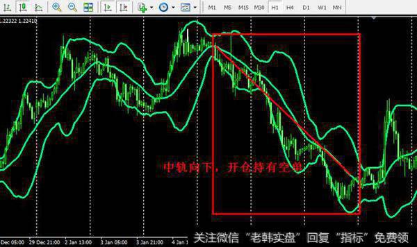 布林线的学习运用