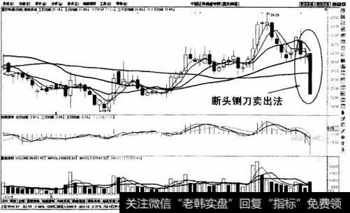 下跌趋势断头侧刀卖出法示意图