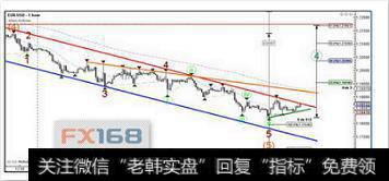 波浪理论：1小时和4小时图 欧元短线走出楔形料有突破