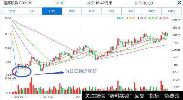 还在犹豫？短线炒股必备操作技巧