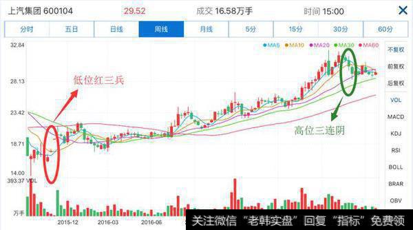 还在犹豫？短线炒股必备操作技巧