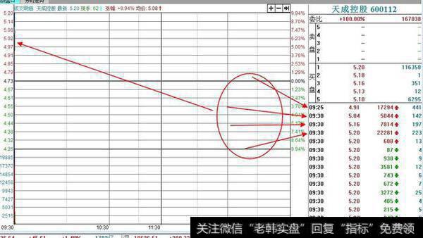 沪指突破下降压力线，近期个股将会活跃，后市方向大概率会这么走