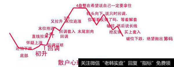 <a href='/gptz/'>股票投资</a>者有哪几种常见的行为偏差，如何规避？