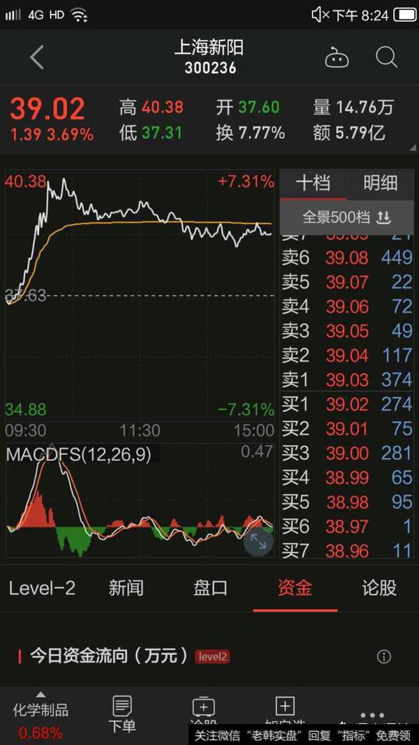 涨停潮提振风险偏好，结构行情在扩散，股票选择有技巧吗？