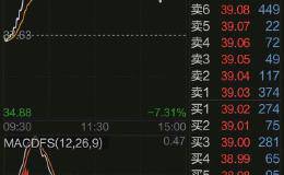 涨停潮提振风险偏好，结构行情在扩散，股票选择有技巧吗？