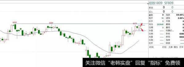 交易中如何用支撑线、压力线来判断价格<a href='/zuoyugen/290230.html'>趋势</a>?