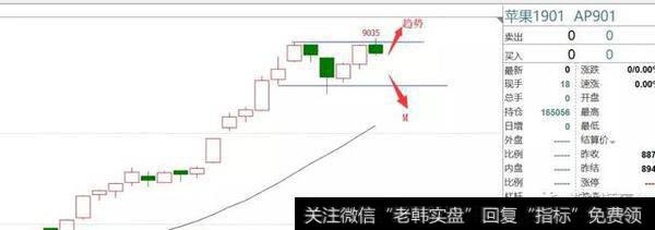 交易中如何用支撑线、压力线来判断价格趋势?