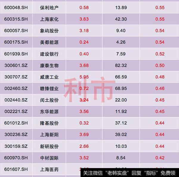 资金流向：细分行业龙头受追捧，8股主力资金流入1亿元以上