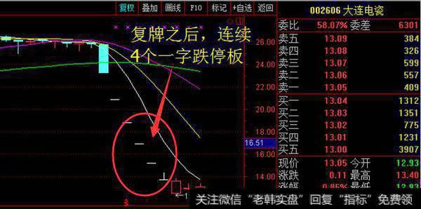 配资爆仓是什么情况？