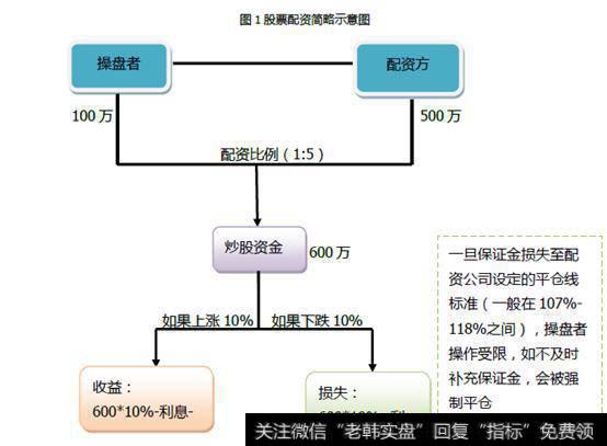 股票配资