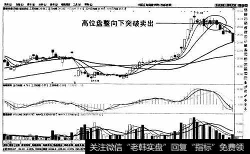 高位盘整向下突破卖出法示意图