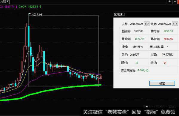 创业板题材大涨引爆市场情绪，个股操作如何带动？