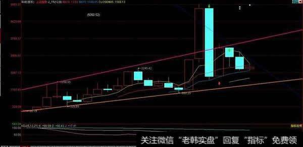 日常波动是构成次级运动的结构