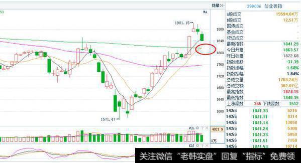<a href='/scdx/289912.html'>创业板指</a>数样本定期调整,个股将如何表现?
