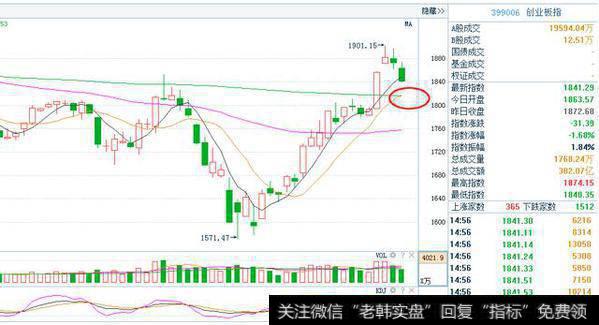 <a href='/scdx/289912.html'>创业板指</a>数样本定期调整，个股将如何表现？