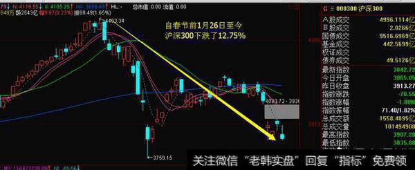 目前白马大<a href='/lanchougu/'>蓝筹股</a>持续调整，部分个股出现破位现象，2018年白马股还有机会吗？
