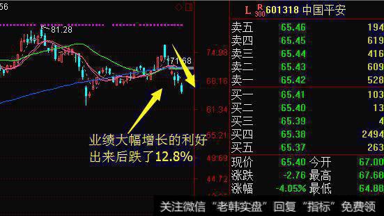 目前白马大蓝筹股持续调整，部分个股出现破位现象，2018年白马股还有机会吗？