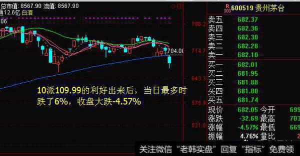 目前白马大蓝筹股持续调整，部分个股出现破位现象，2018年白马股还有机会吗？