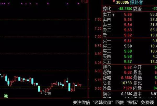 看盘口怎么样知道成交成功?