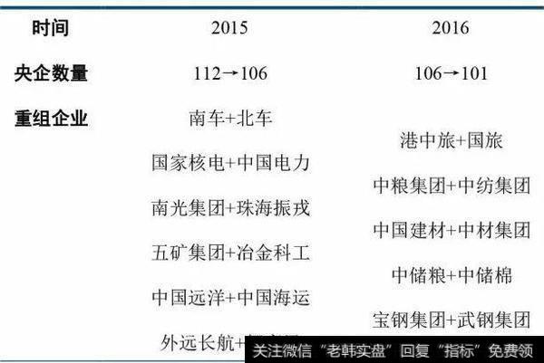 医药领域风起云涌：<a href='/yanweimin/289729.html'>重组</a>混改股或一飞冲天！