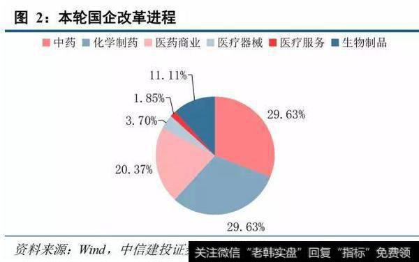 医药领域风起云涌：重组混改股或一飞冲天！