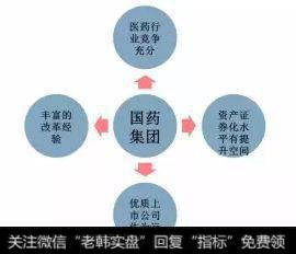 医药领域风起云涌：重组混改股或一飞冲天！