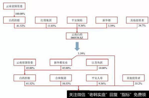 医药领域风起云涌：重组混改股或一飞冲天！