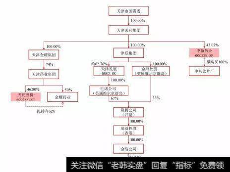 医药领域风起云涌：重组混改股或一飞冲天！