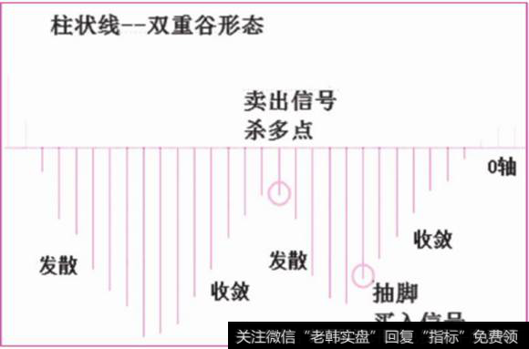 柱状线双重谷形态