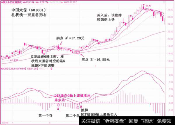 23 柱状线双重谷形态