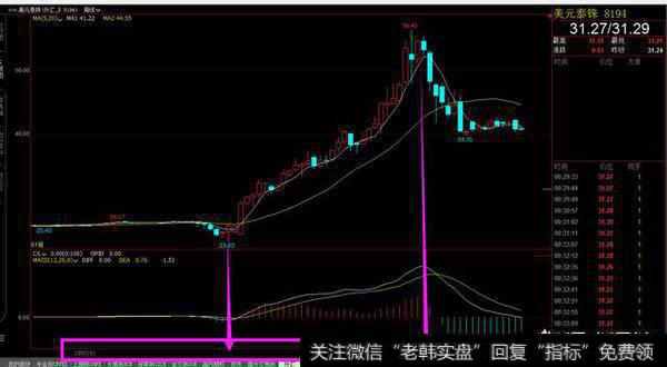 如何用通俗的语言讲明白一次完整的做空（做多）行为？