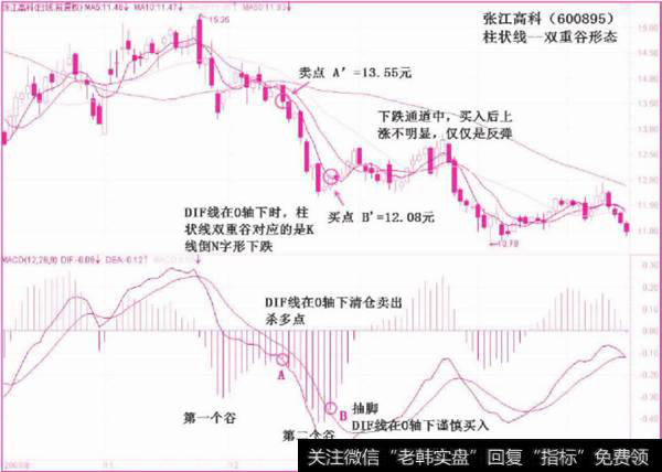 柱状线双重谷形态