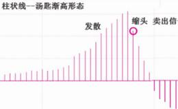 形段柱匙线之作汤态波状操