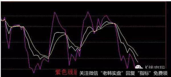 我该怎么判断买卖点？