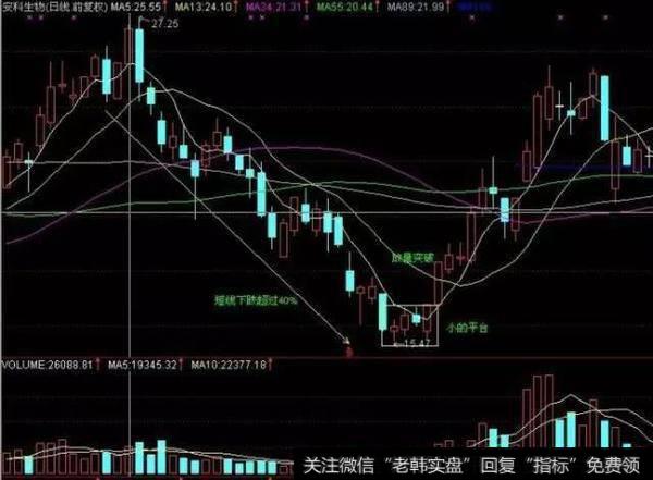 股票最关键的就是买卖点吗？如何把握好<a href='/cgjq/284522.html'>股票买卖点</a>？