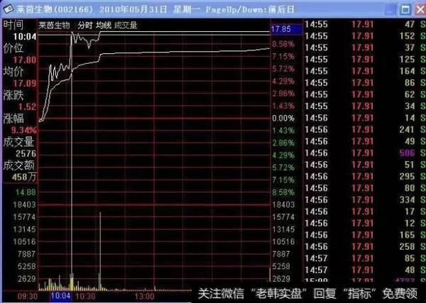 股票最关键的就是买卖点吗？如何把握好股票买卖点？