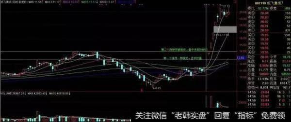 股票最关键的就是买卖点吗？如何把握好股票买卖点？