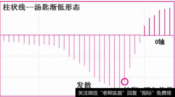 柱状线汤匙渐低形态