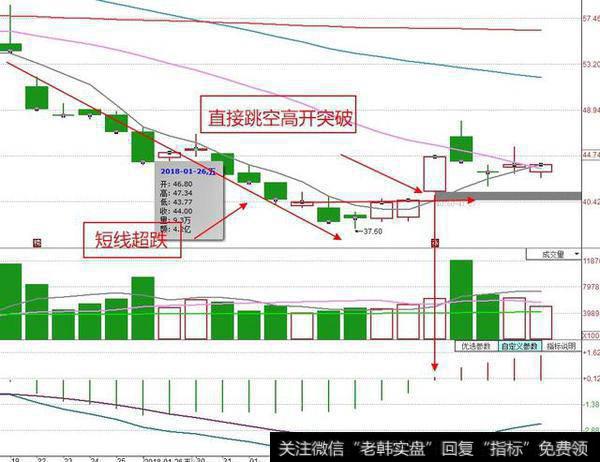 分时买卖点怎样把握成功概率会更高？