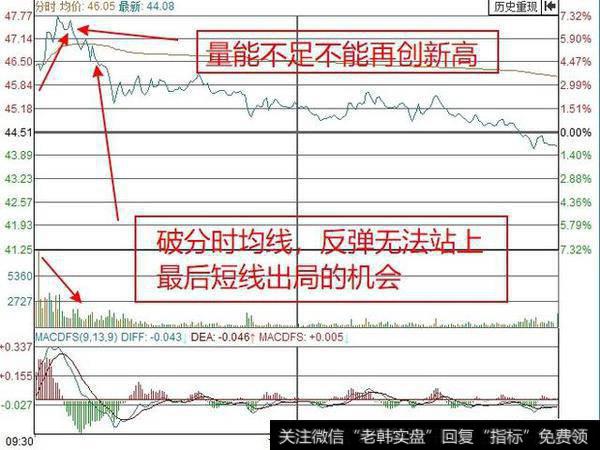 分时买卖点怎样把握成功概率会更高？