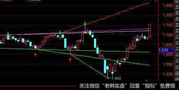 创业板一根穿云箭，题材炒作是否进入尾声？