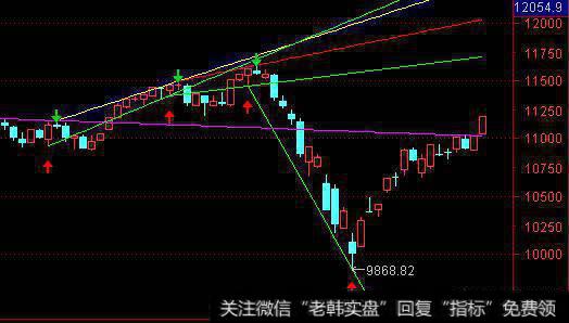 创业板一根穿云箭，题材炒作是否进入尾声？