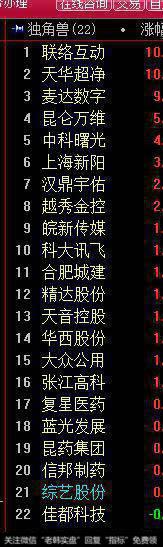 创业板一根穿云箭,题材炒作是否进入尾声?