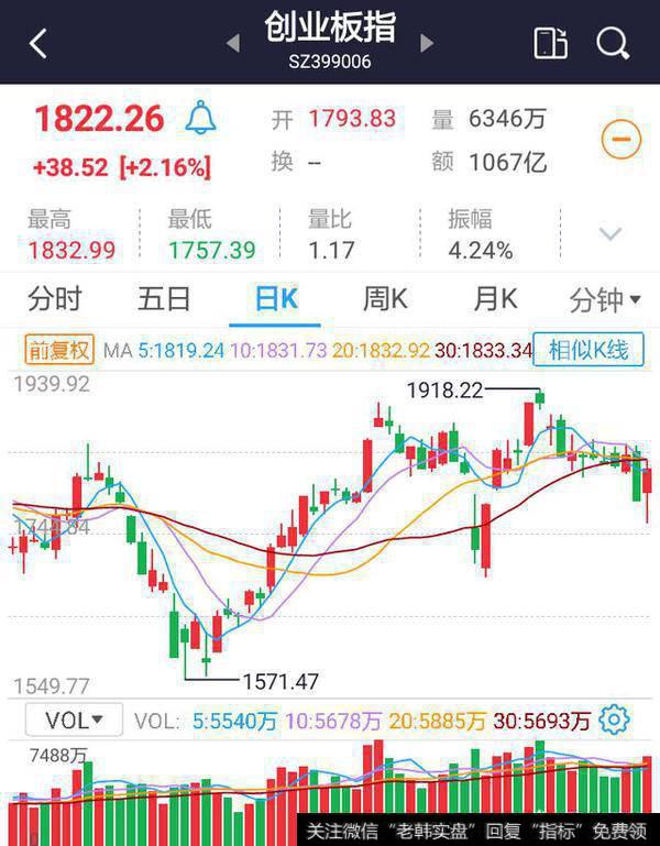 <a href='/gushiyaowen/290118.html'>创业板</a>市场的模式如何定位？