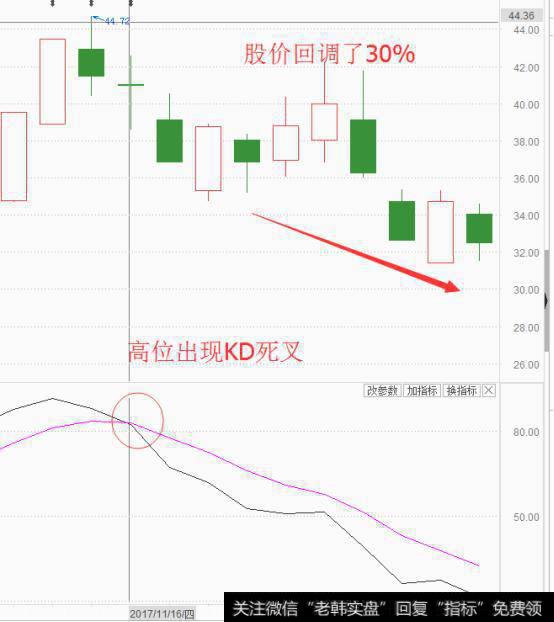 怎样利用KDJ把握买卖点？