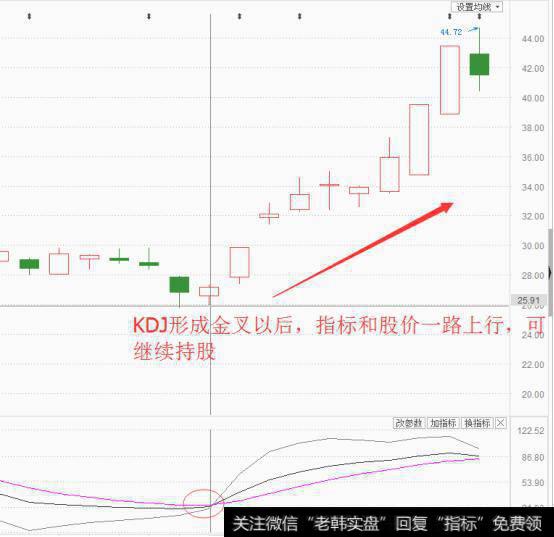 怎样利用KDJ把握买卖点？