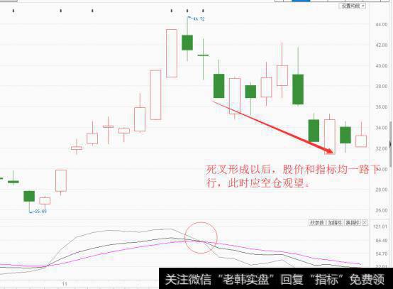 怎样利用KDJ把握买卖点？
