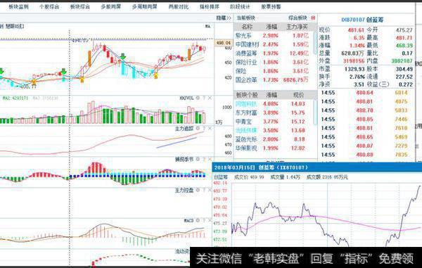 创业板指跌破支撑区，面对可能的低吸机会该如何操作？
