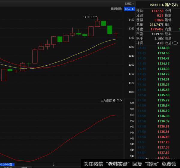 创业板指跌破支撑区，面对可能的低吸机会该如何操作？