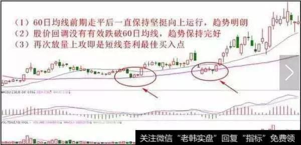 股票买卖点要怎么把握，有什么买卖技巧吗？
